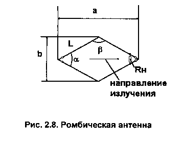 При соединении вместе двух антенн типа V таким образом, чтобы их диаграммы суммировались, получают Ромбическую антенну (рис.2.8)