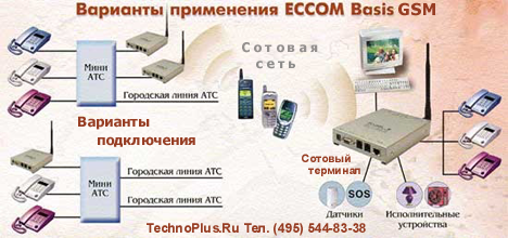 GSM и CDMA терминалы для телефонизации объектов